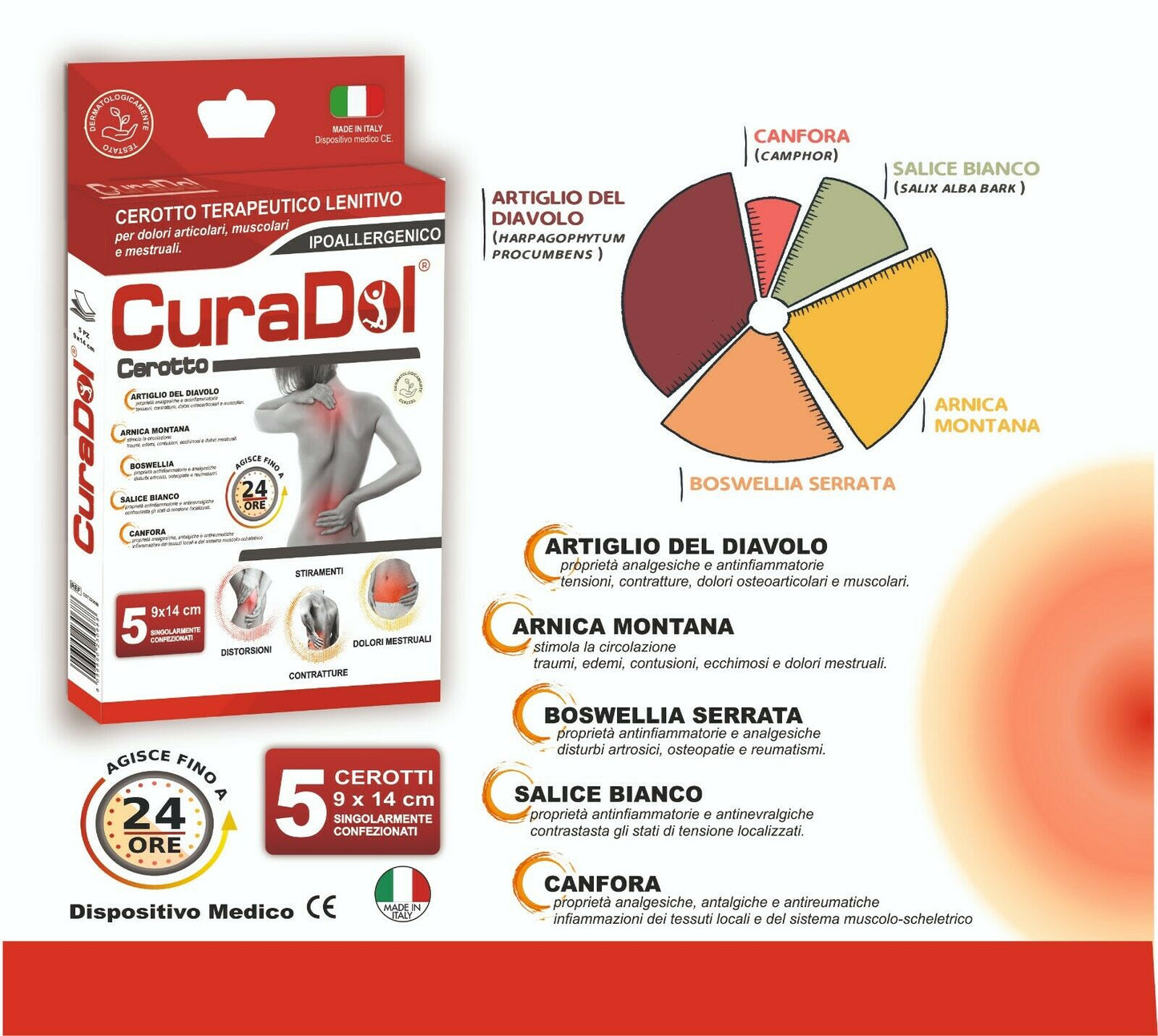 CuraDol CEROTTO Antifiammatorio NATURALE 10 Cerotti Adesivi Medicazione DOLORI MUSCOLARI